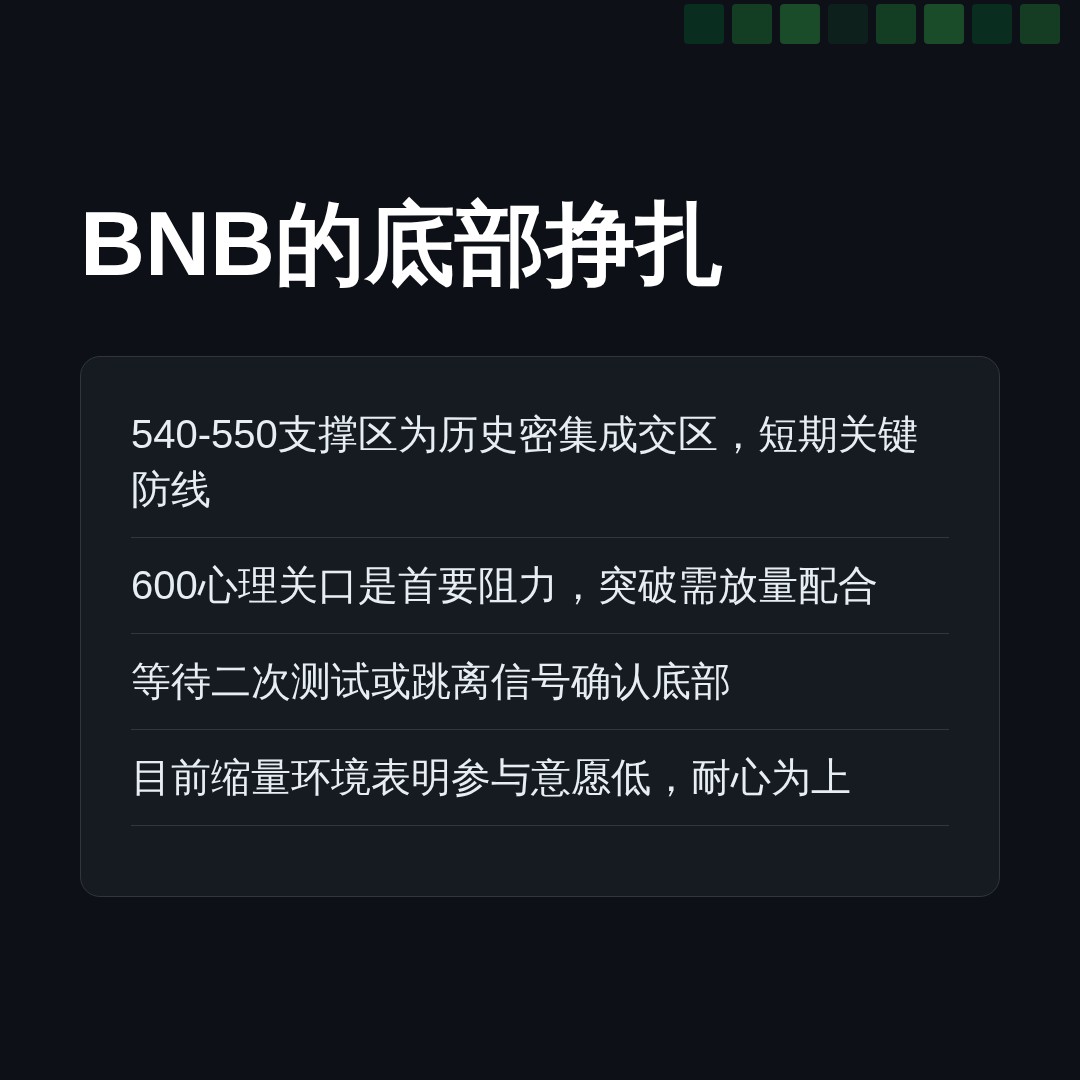 20260628 BNBUSDT 行情数据复盘报告（基于威科夫量价视角）
