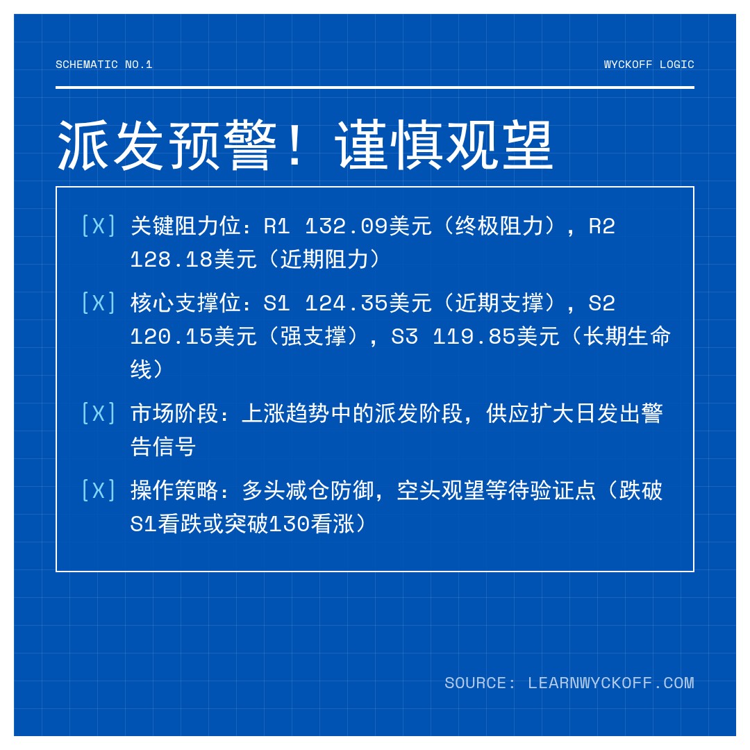 20260126 XBI 行情数据复盘报告（基于威科夫量价视角）