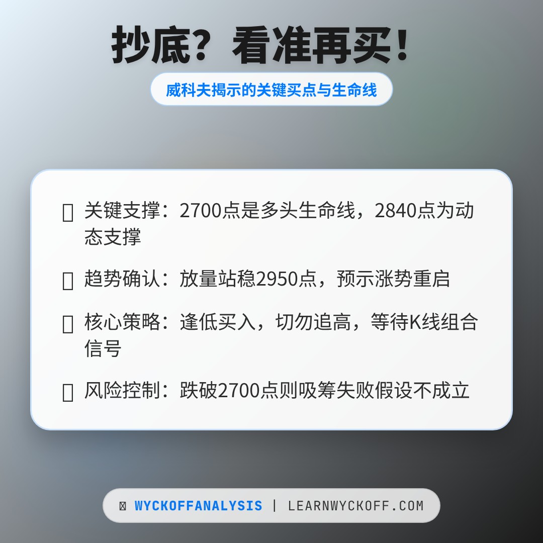 20260105 399808 行情数据复盘报告（基于威科夫量价视角）