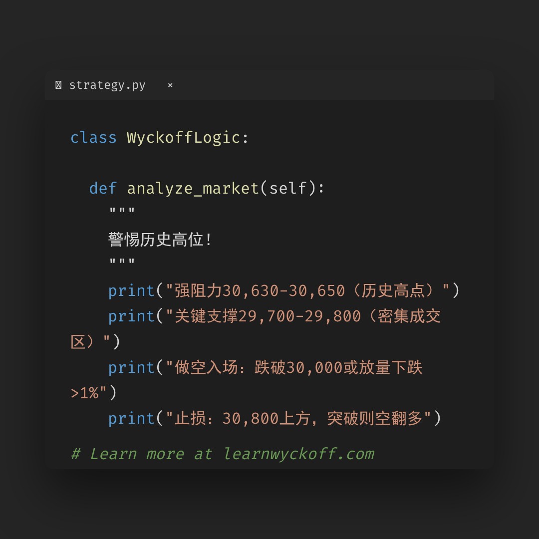20260601 NDX 行情数据复盘报告（基于威科夫量价视角）