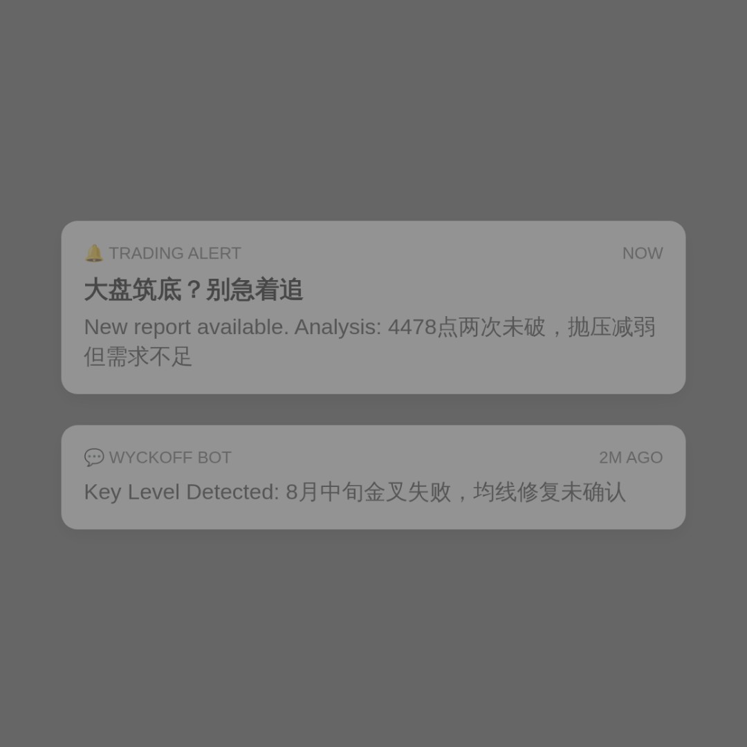 20260821 000300.SH 行情数据复盘报告（基于威科夫量价视角）
