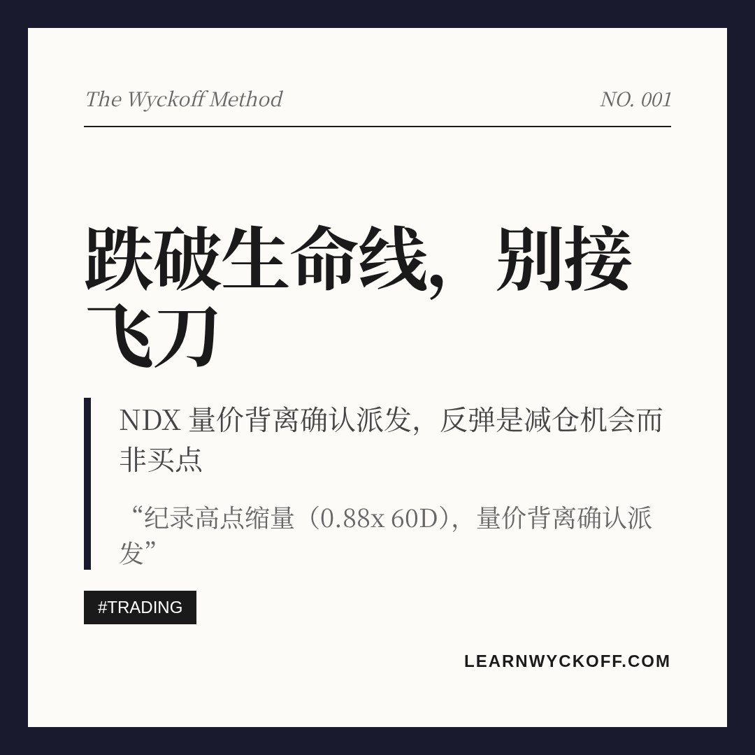 20261020 NDX 行情数据复盘报告（基于威科夫量价视角）