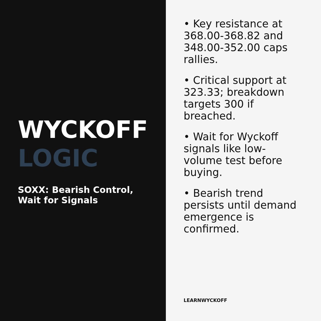 20260311 SOXX Market Data Review Report (Based on Wyckoff Volume-Price Perspective)