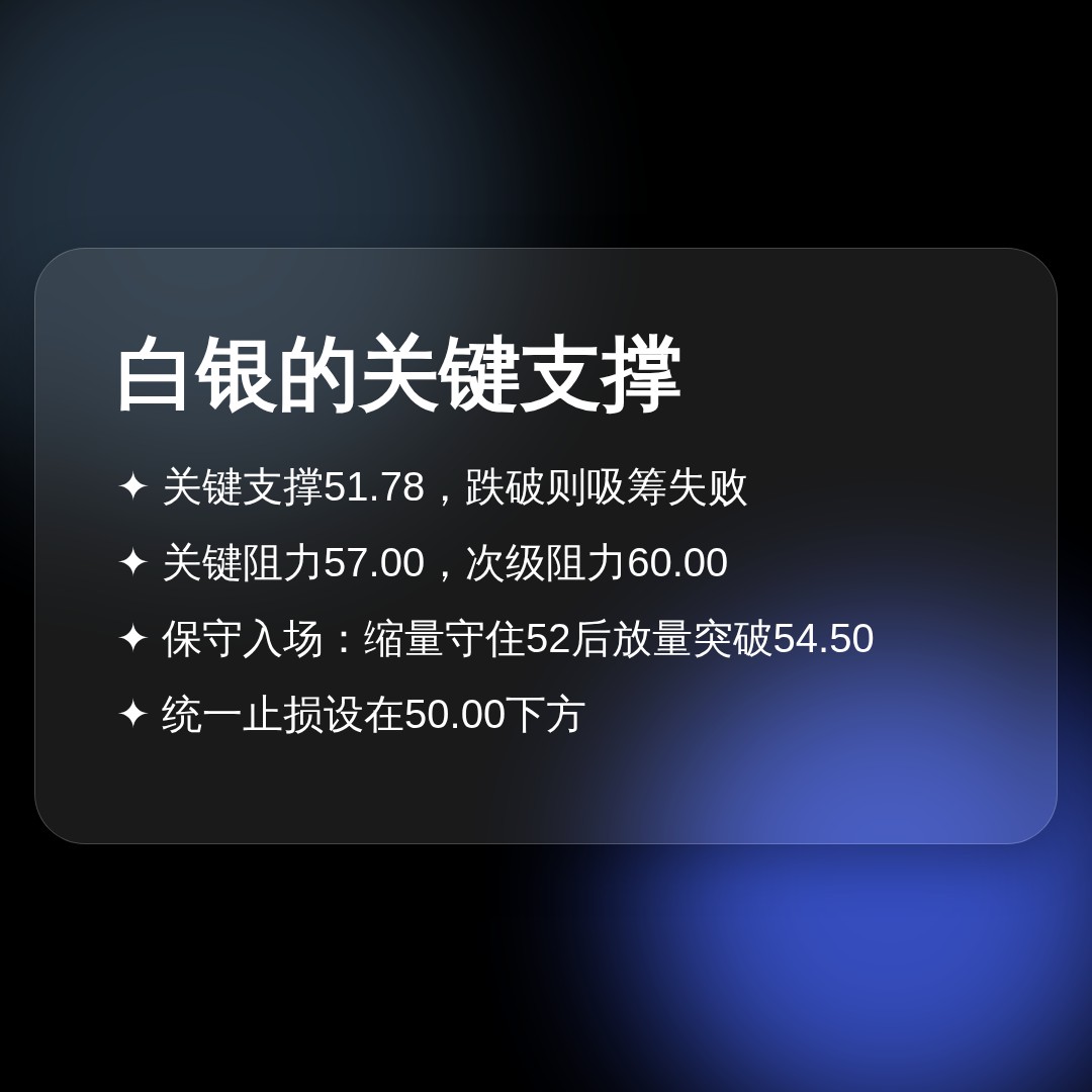 20260713 SLV 行情数据复盘报告（基于威科夫量价视角）