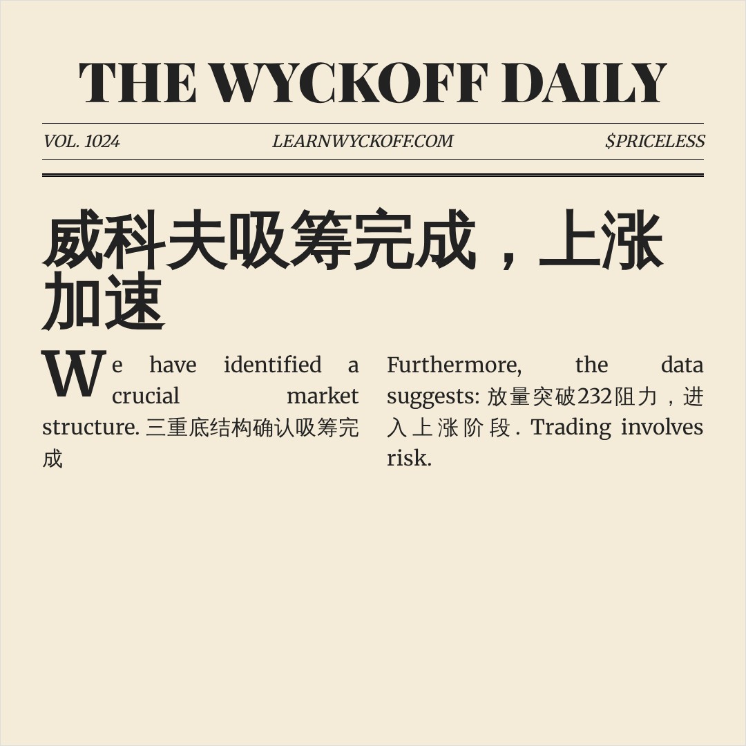 20260813 VAW 行情数据复盘报告（基于威科夫量价视角）