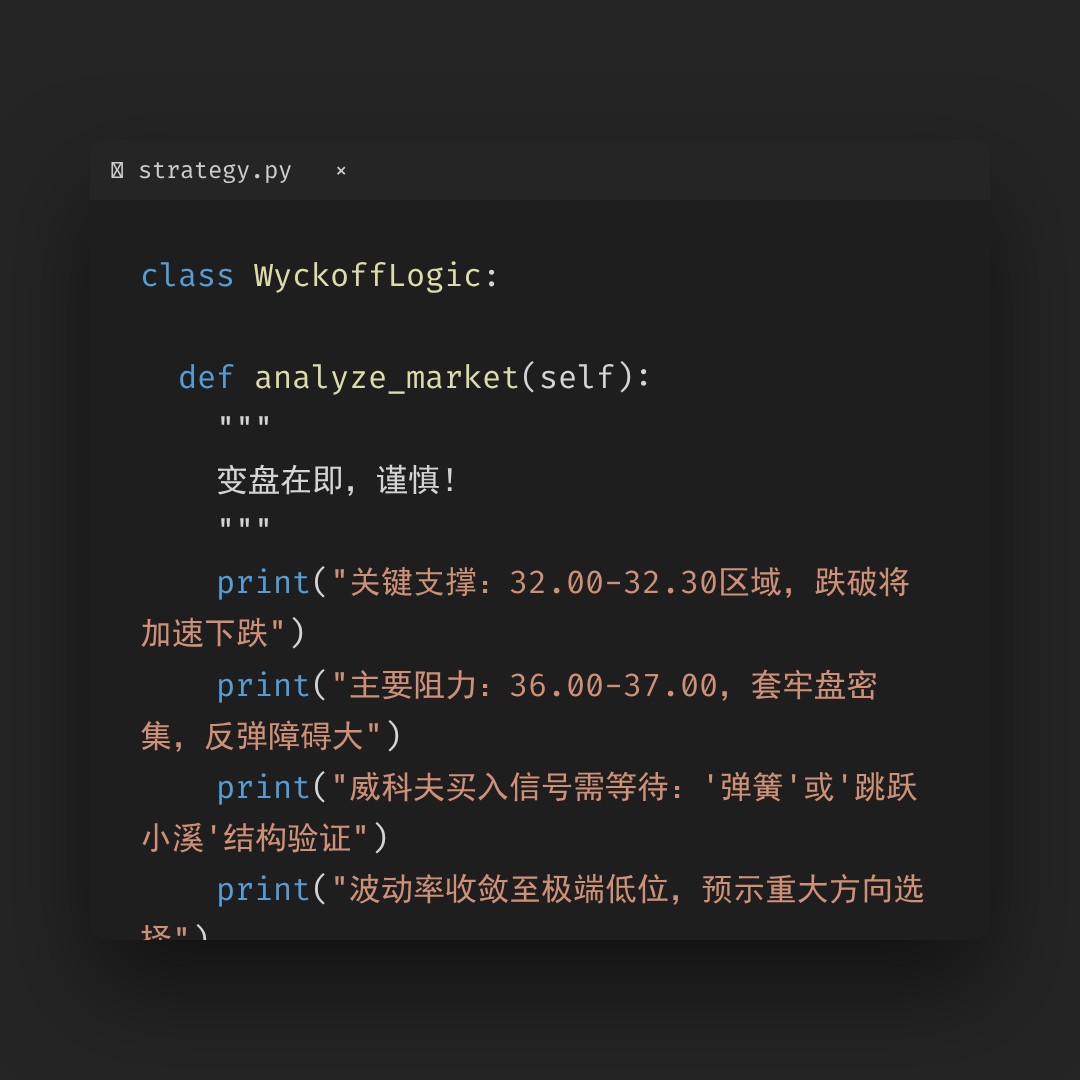 20260225 KWEB 行情数据复盘报告（基于威科夫量价视角）