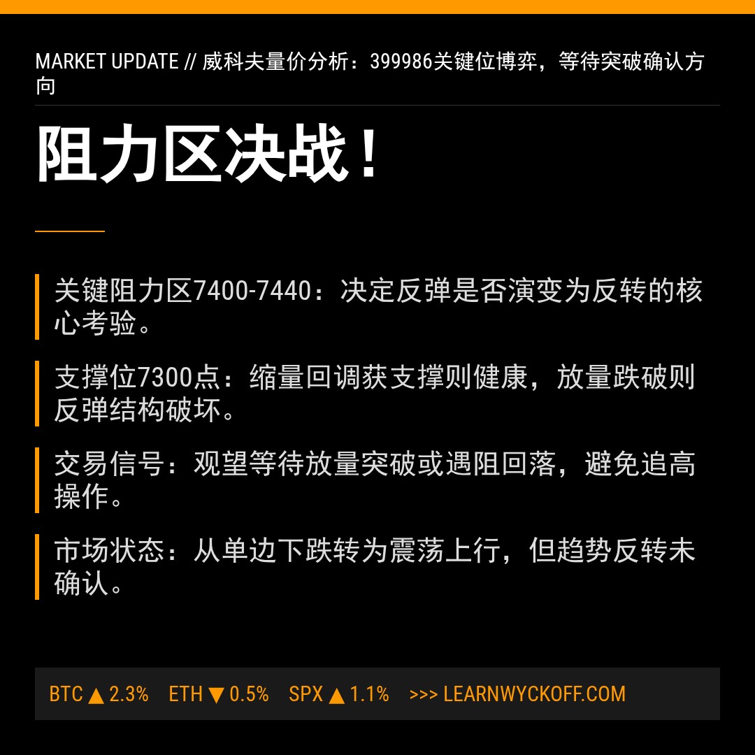 20260421 399986 行情数据复盘报告（基于威科夫量价视角）