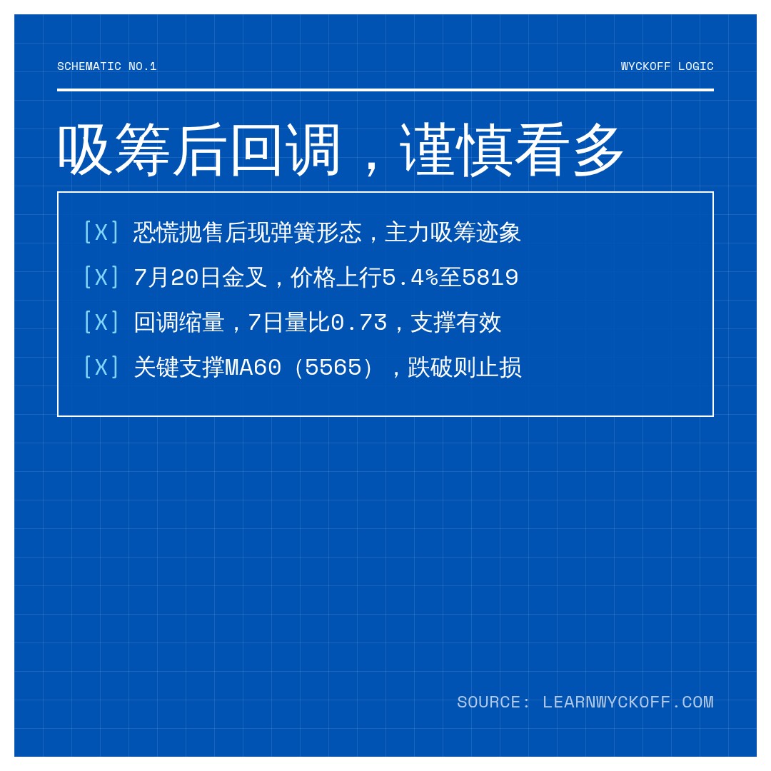 20260810 399934 行情数据复盘报告（基于威科夫量价视角）