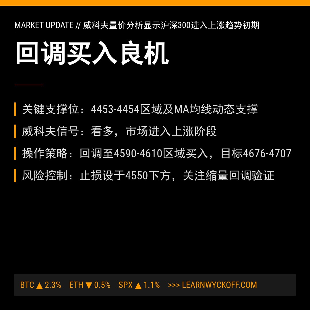 20260102 000300.SH 行情数据复盘报告（基于威科夫量价视角）