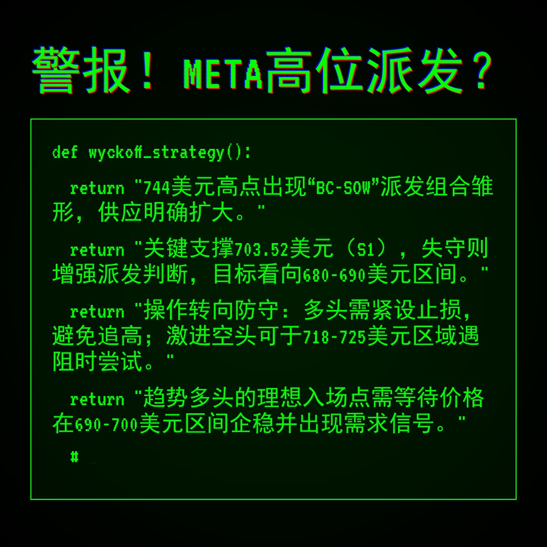 20260202 META 行情数据复盘报告（基于威科夫量价视角）