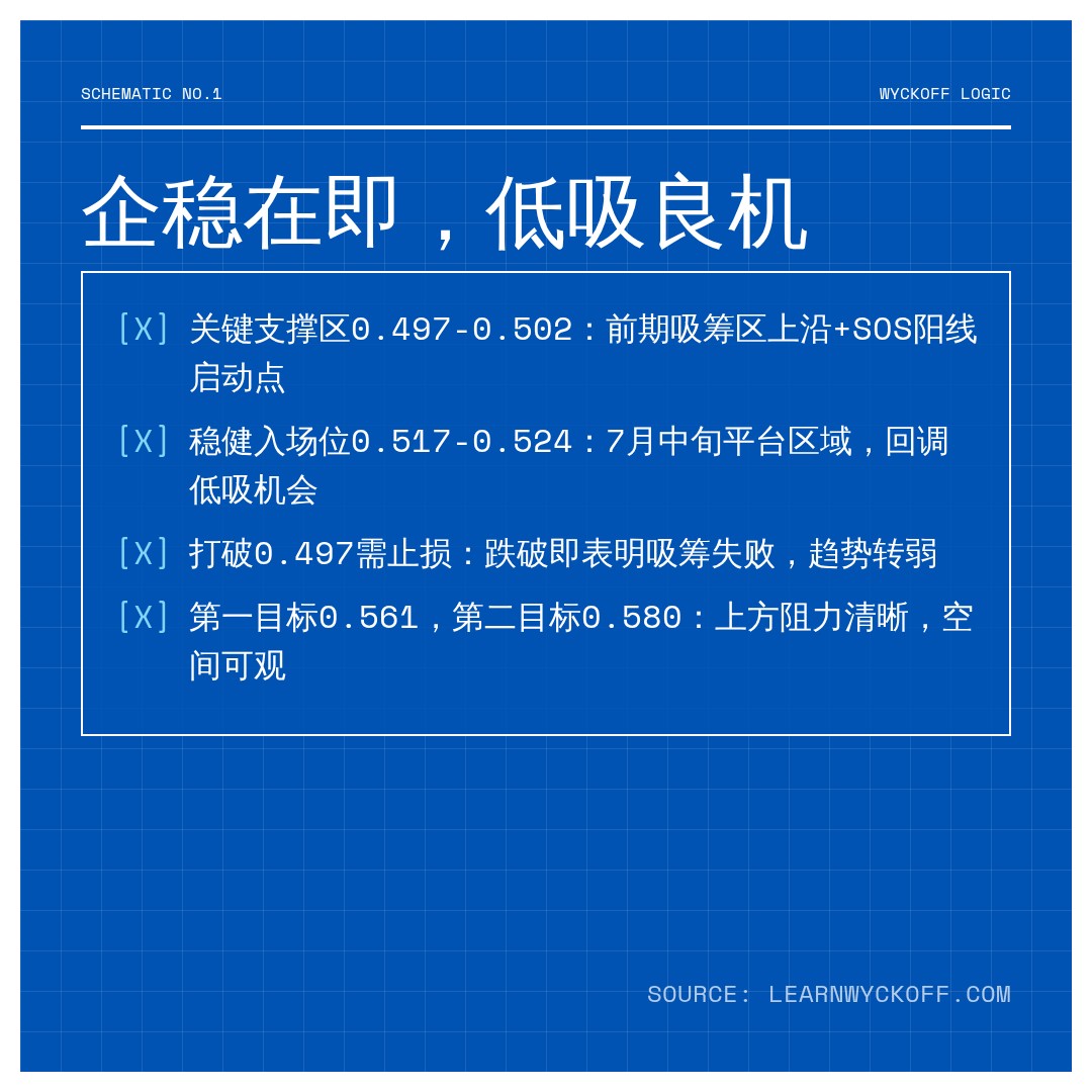 20260720 513060 行情数据复盘报告（基于威科夫量价视角）