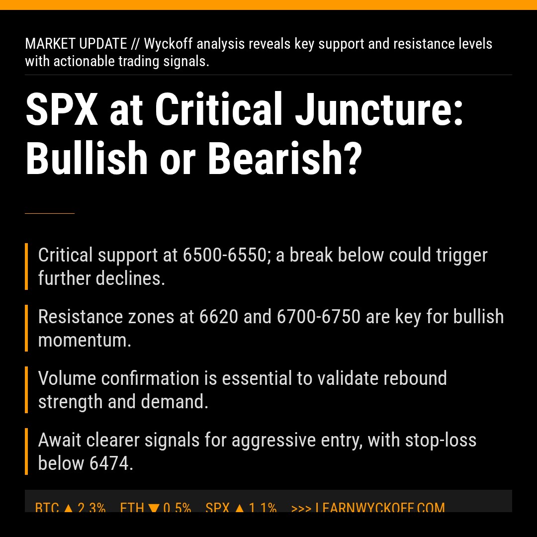 20260402 .SPX Market Data Review Report (Based on Wyckoff Volume-Price Perspective)