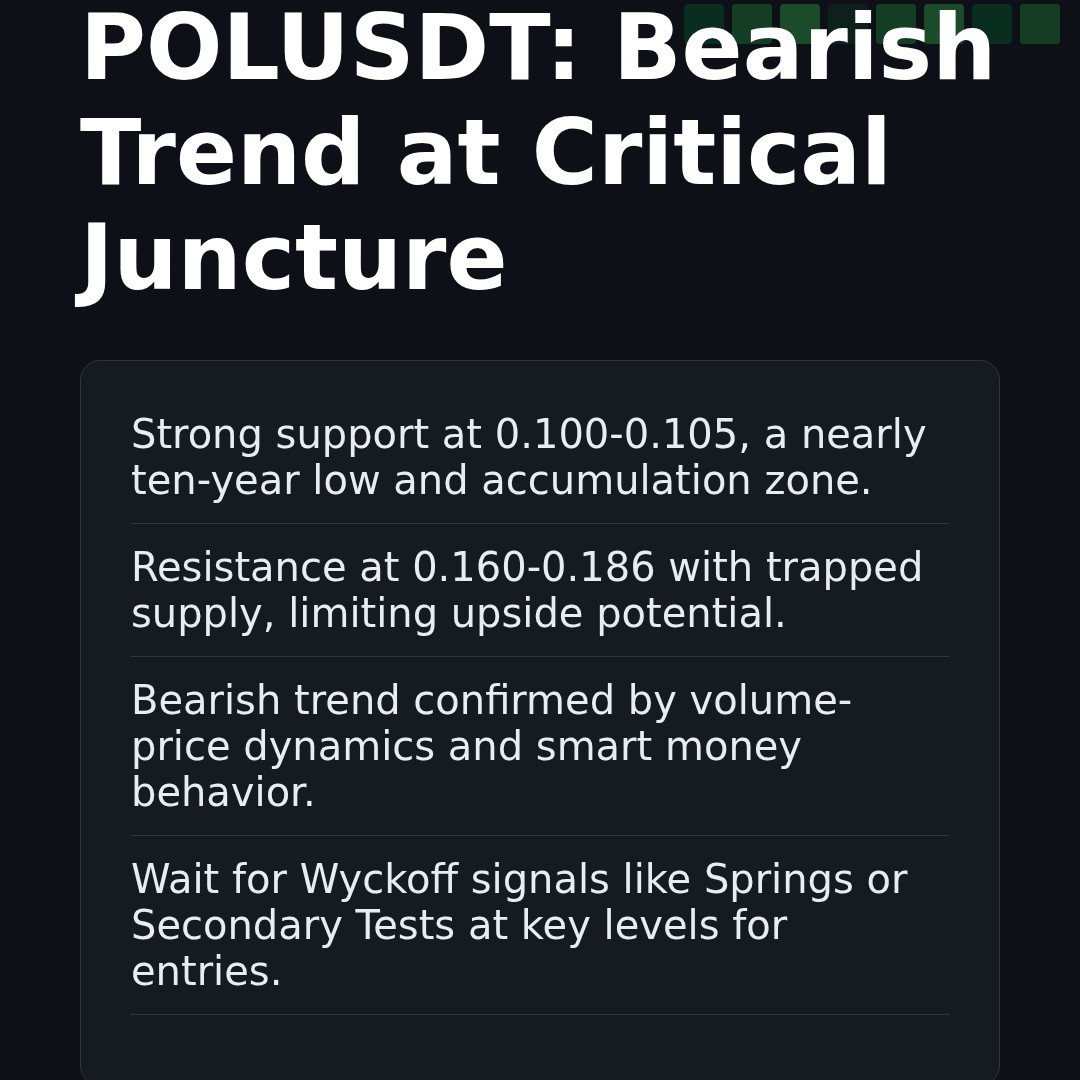 20260125 POLUSDT Market Data Review Report (Based on Wyckoff Volume-Price Perspective)