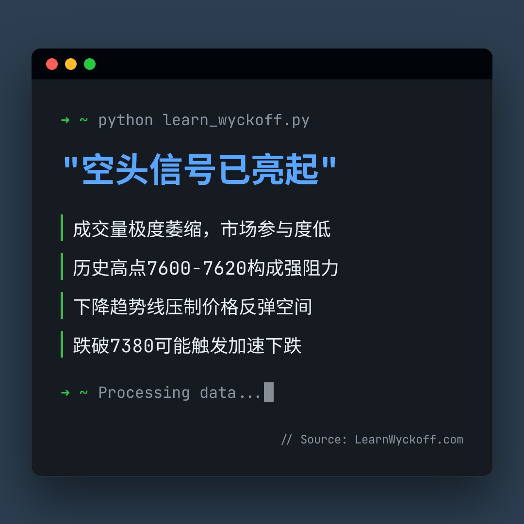 20260721 .SPX 行情数据复盘报告（基于威科夫量价视角）