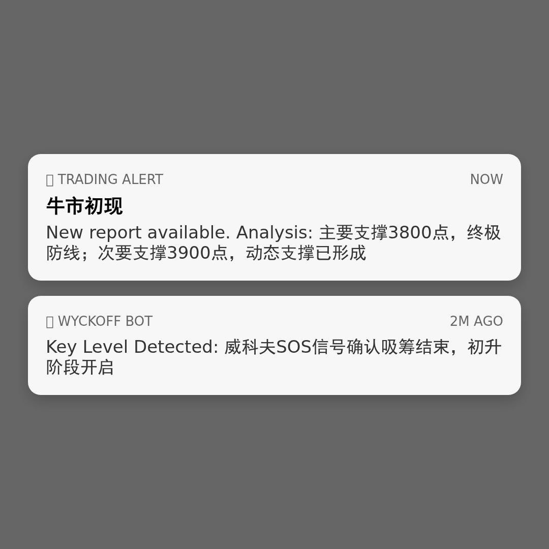 20260408 000001.SH 行情数据复盘报告（基于威科夫量价视角）