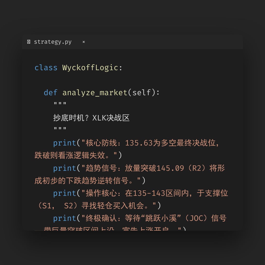 20260317 XLK 行情数据复盘报告（基于威科夫量价视角）