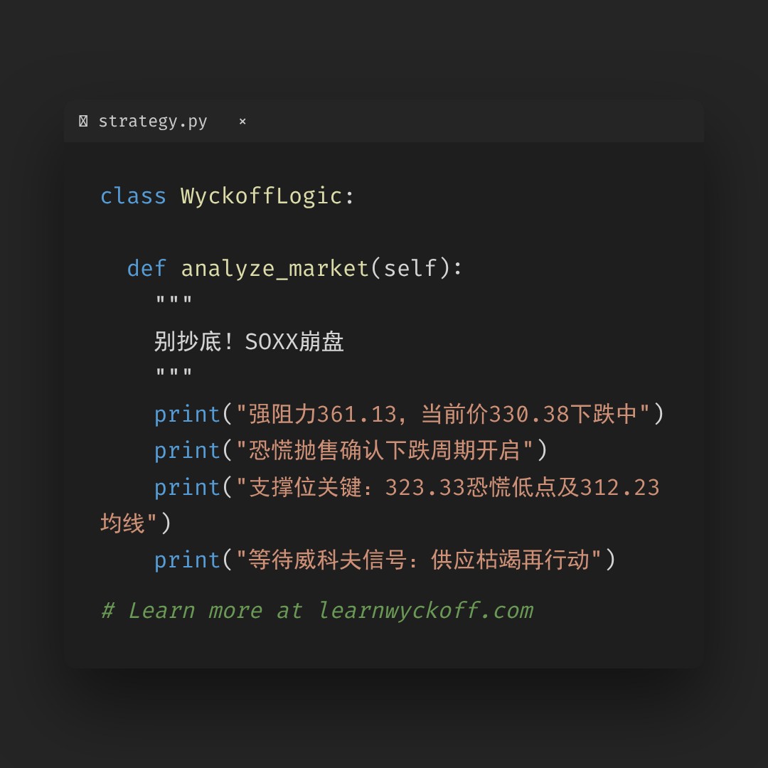 20260204 SOXX 行情数据复盘报告（基于威科夫量价视角）
