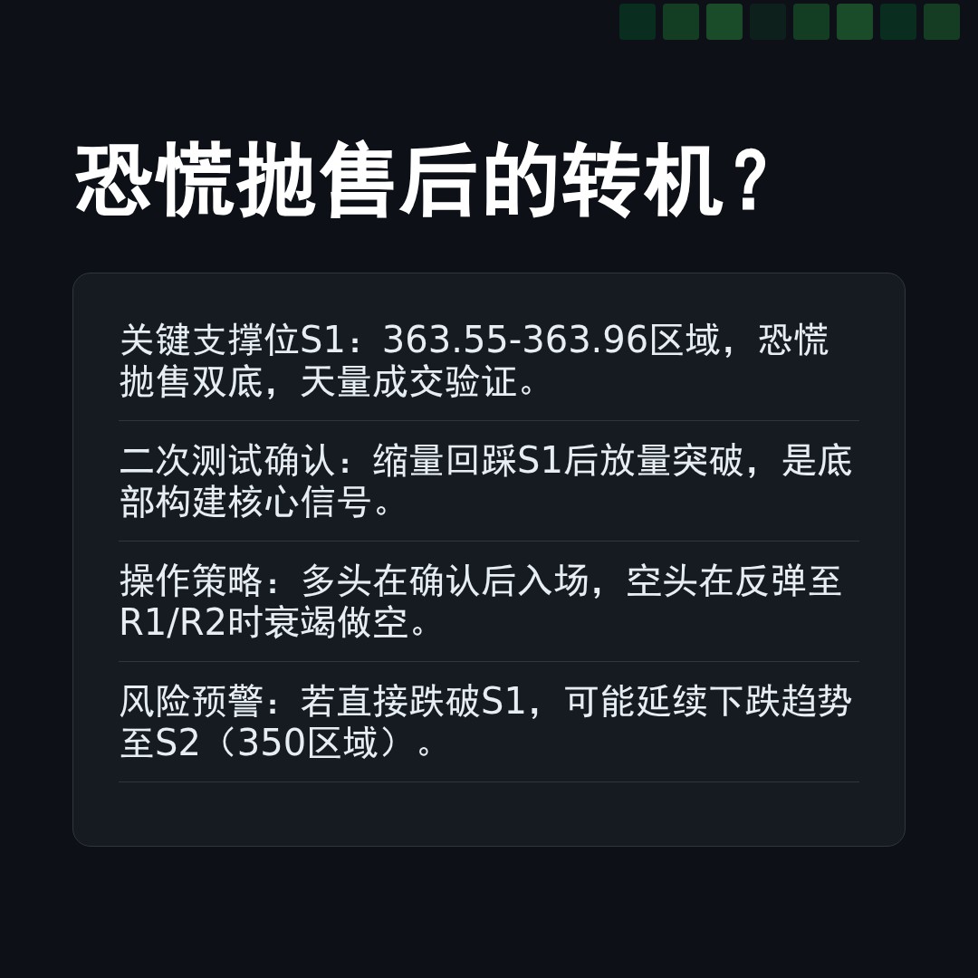 20260316 VCR 行情数据复盘报告（基于威科夫量价视角）