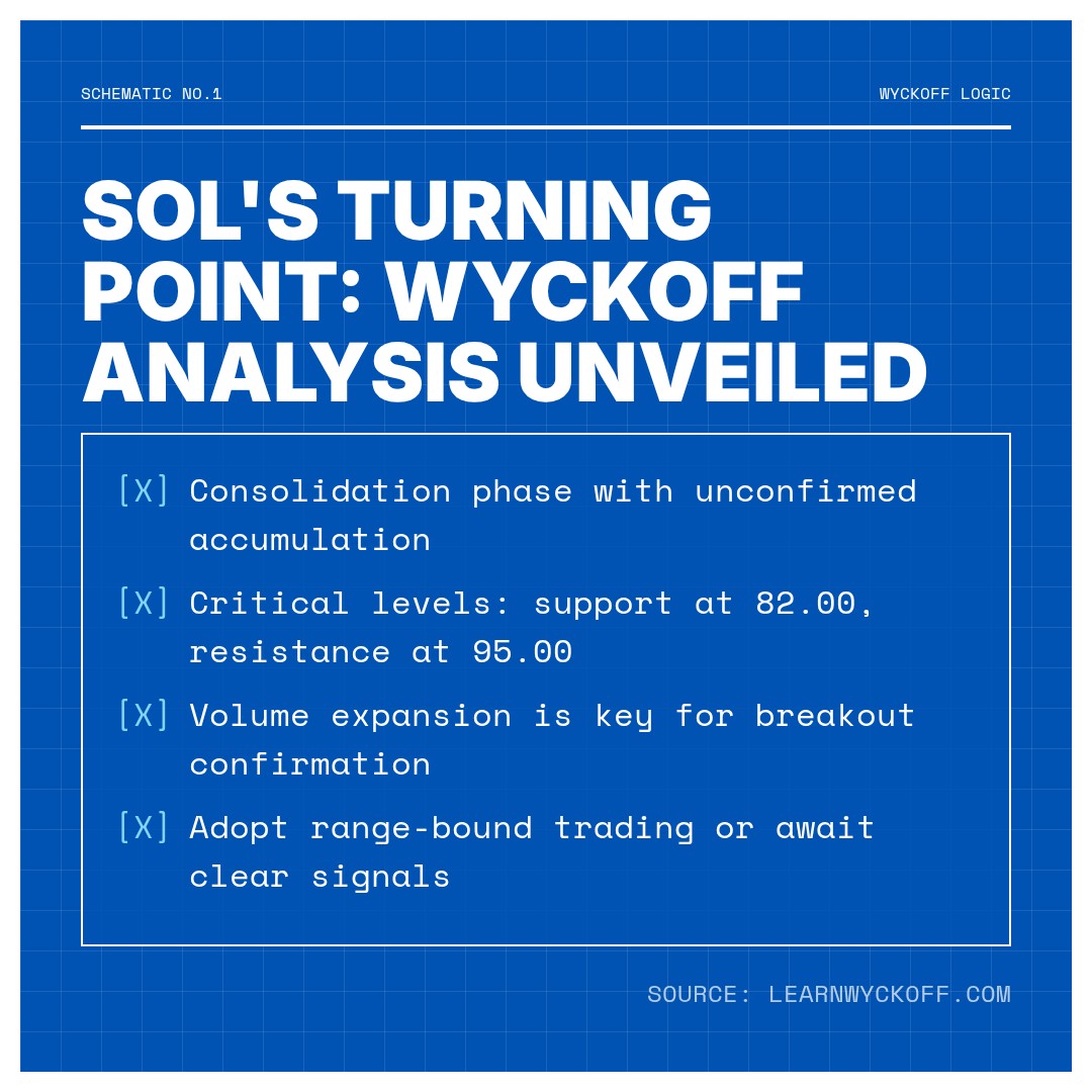 20260314 SOLUSDT Market Data Review Report (Based on Wyckoff Volume-Price Perspective)