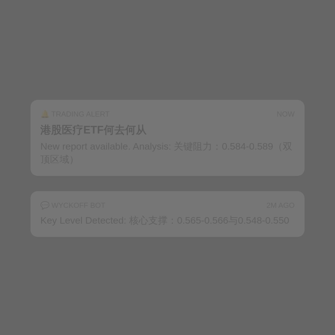 20260819 513060 行情数据复盘报告（基于威科夫量价视角）