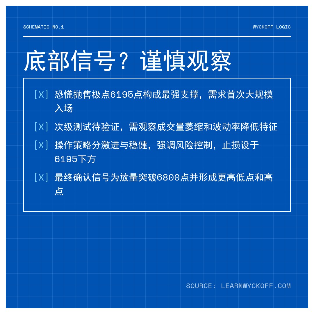 20260406 399989 行情数据复盘报告（基于威科夫量价视角）