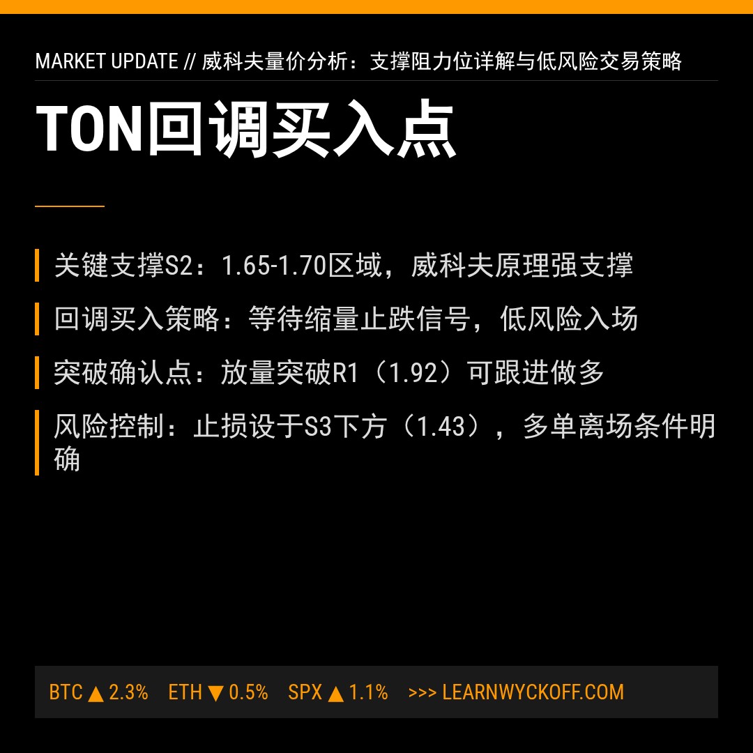 20260104 TONUSDT 行情数据复盘报告（基于威科夫量价视角）