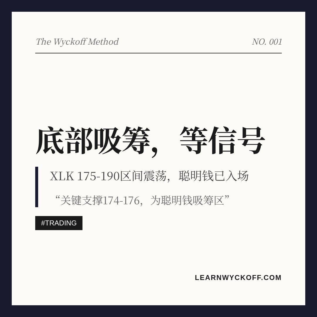 20260701 XLK 行情数据复盘报告（基于威科夫量价视角）