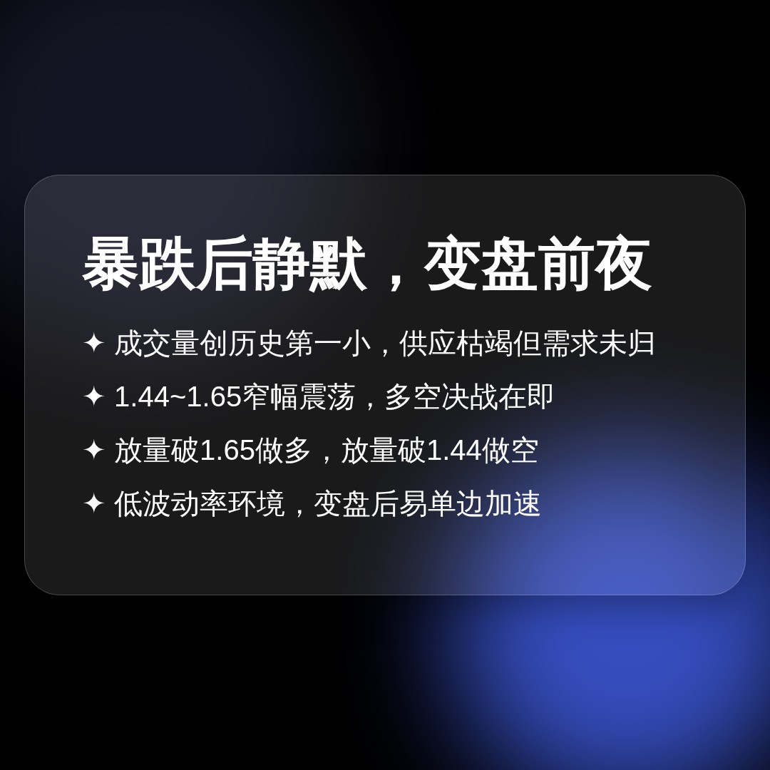 20260705 TONUSDT 行情数据复盘报告（基于威科夫量价视角）