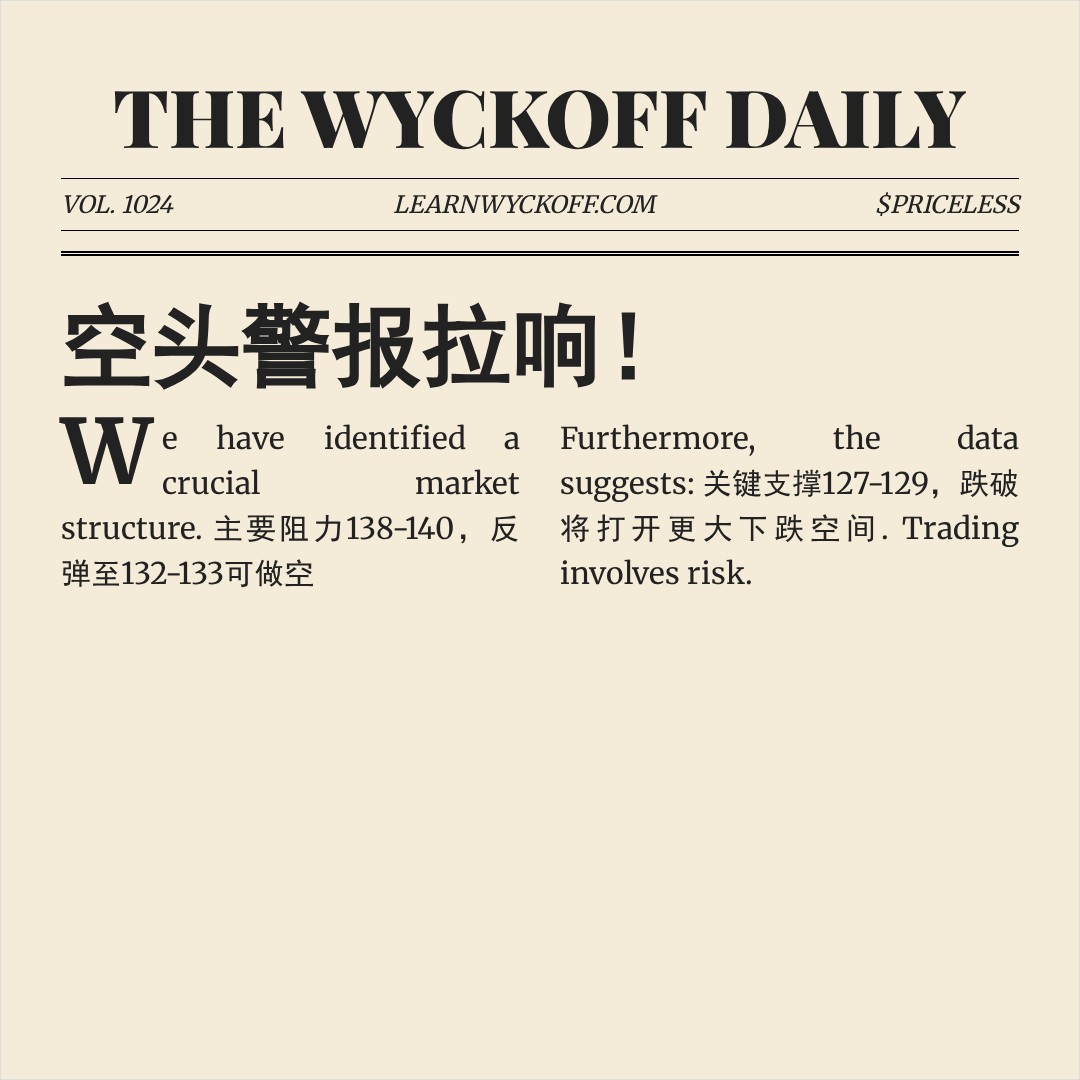 20260429 XBI 行情数据复盘报告（基于威科夫量价视角）