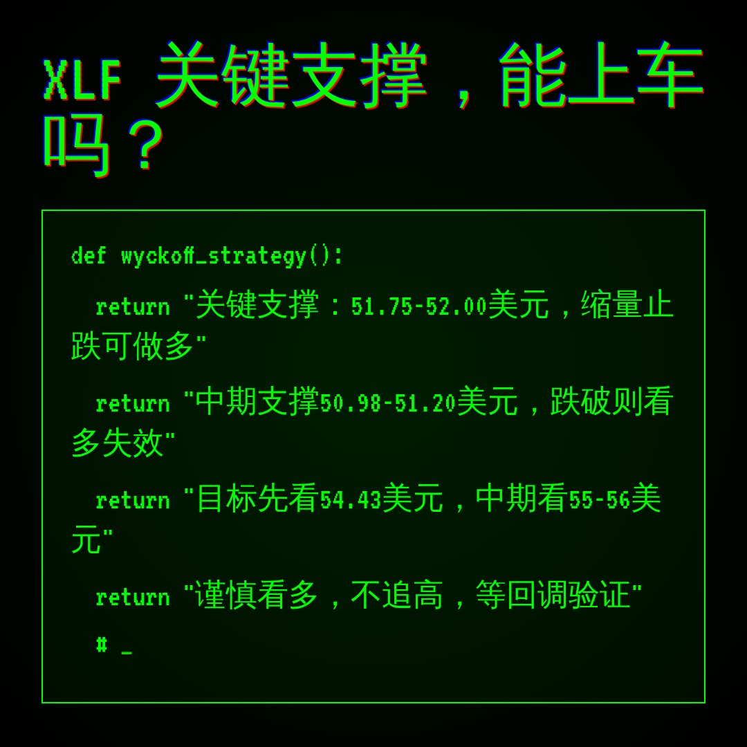 20260619 XLF 行情数据复盘报告（基于威科夫量价视角）