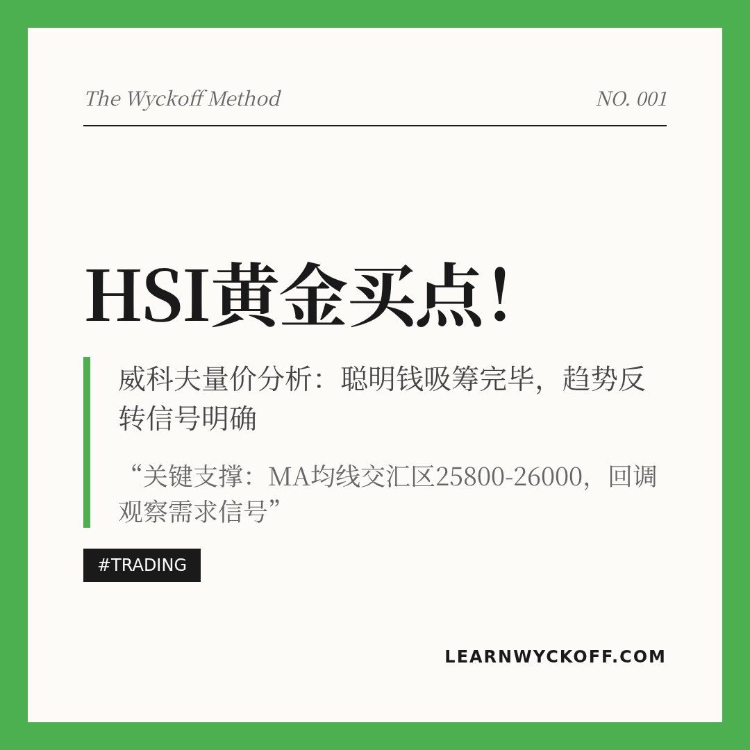 20260107 HSI 行情数据复盘报告（基于威科夫量价视角）