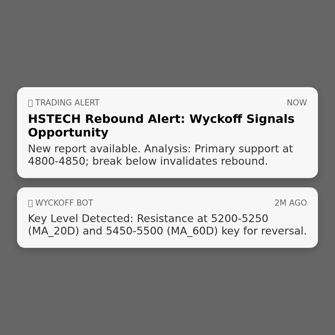 20260316 HSTECH Market Data Review Report (Based on Wyckoff Volume-Price Perspective)