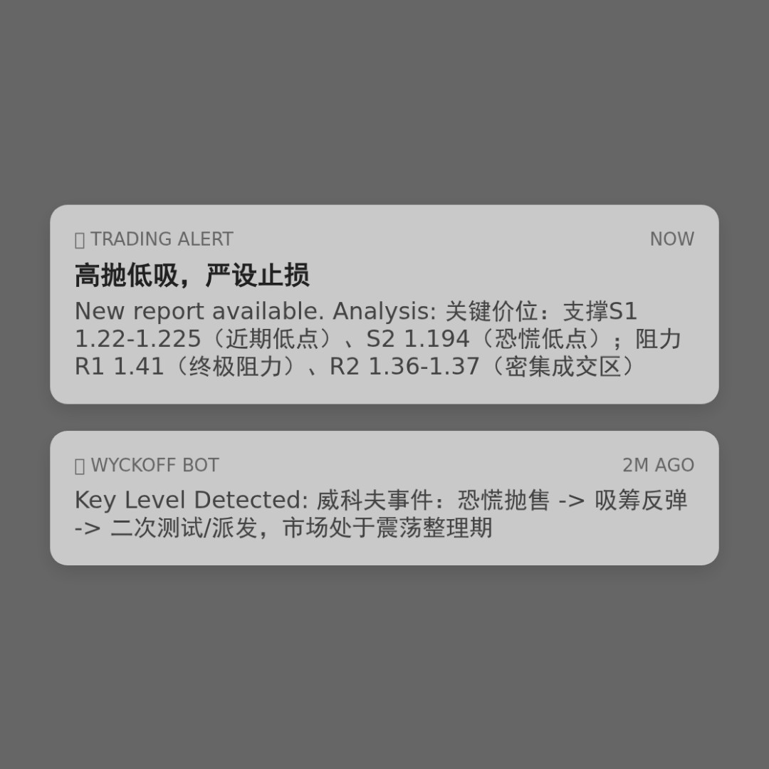 20260206 513120 行情数据复盘报告（基于威科夫量价视角）