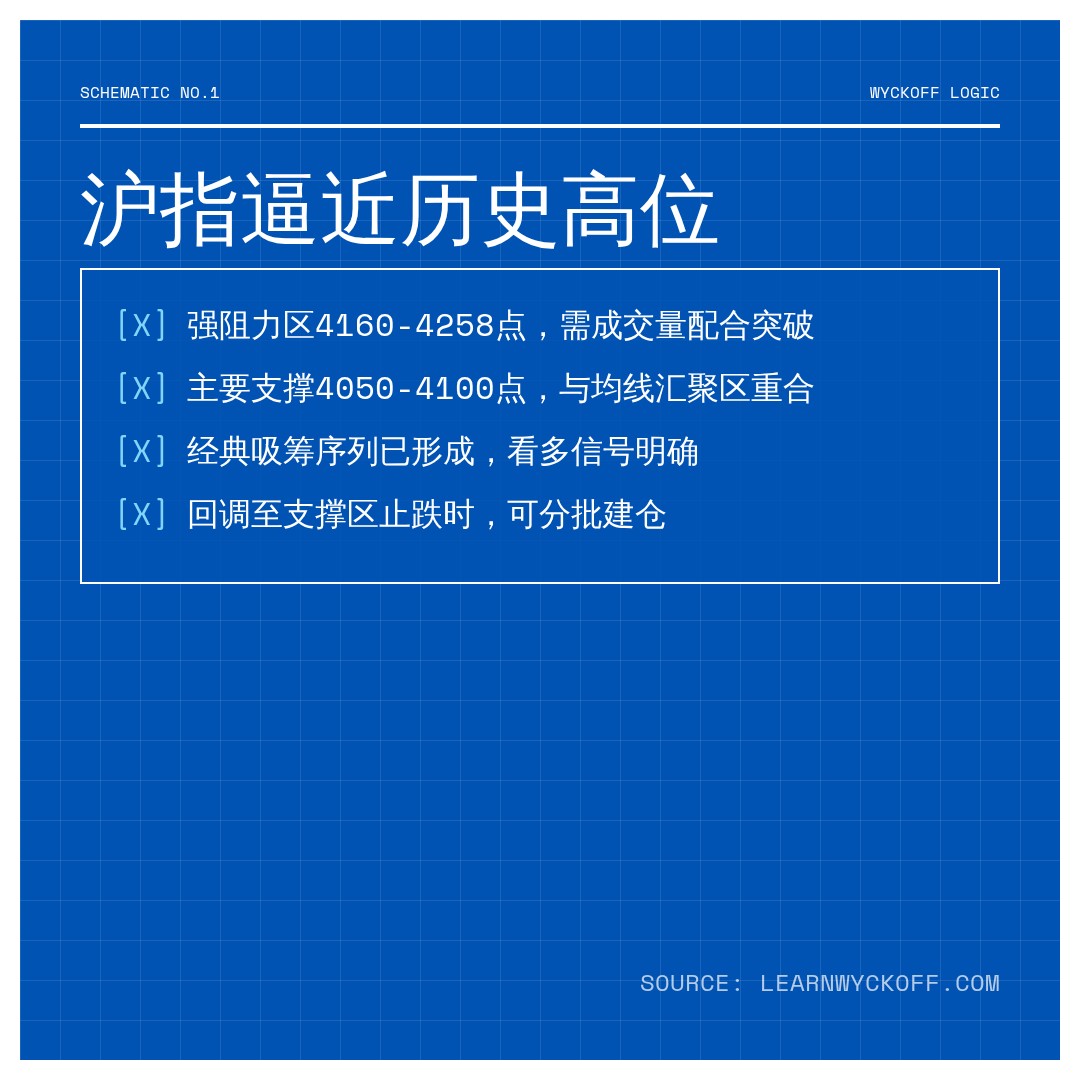 20260622 000001.SH 行情数据复盘报告（基于威科夫量价视角）