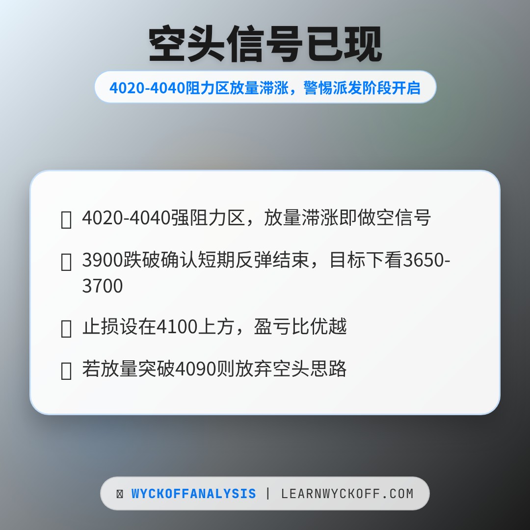20260525 399006 行情数据复盘报告（基于威科夫量价视角）