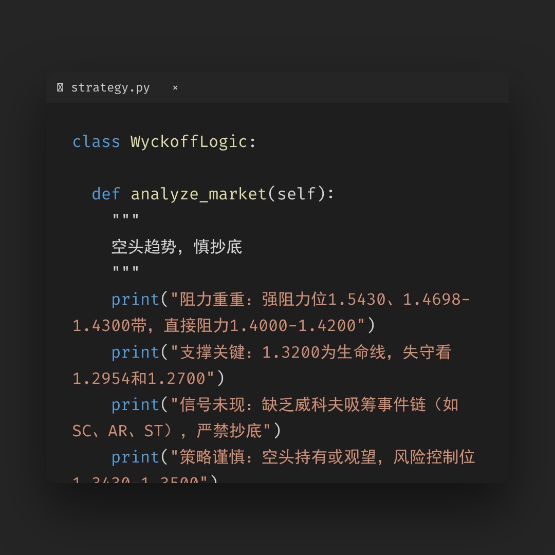 20260407 XRPUSDT 行情数据复盘报告（基于威科夫量价视角）