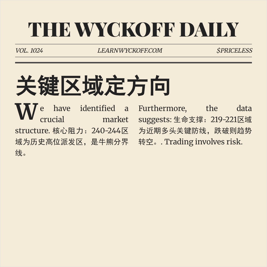 20260406 VAW 行情数据复盘报告（基于威科夫量价视角）