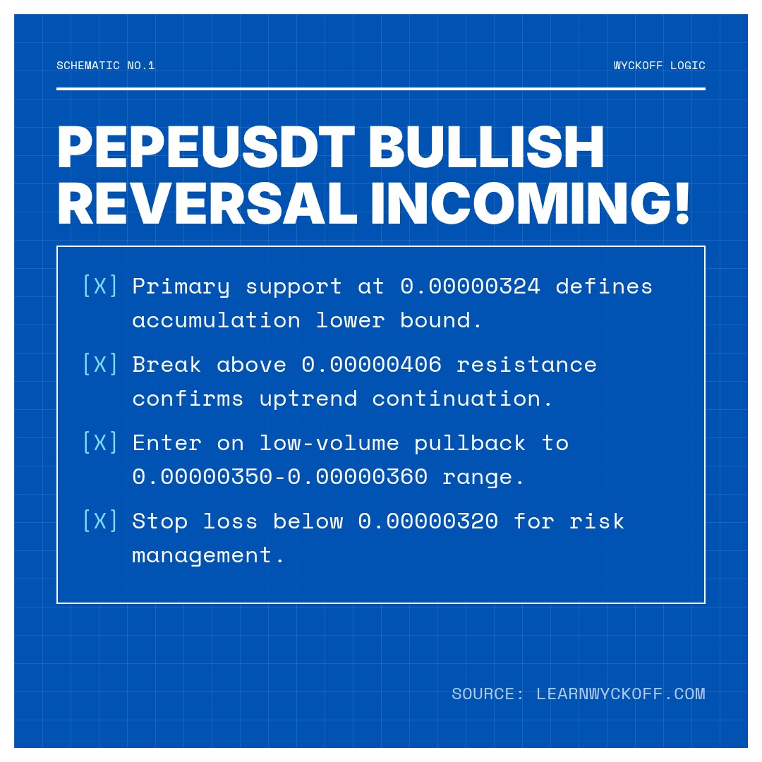 20260416 PEPEUSDT Market Data Review Report (Based on Wyckoff Volume-Price Perspective)