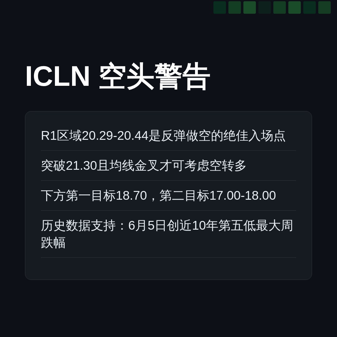 20260708 ICLN 行情数据复盘报告（基于威科夫量价视角）
