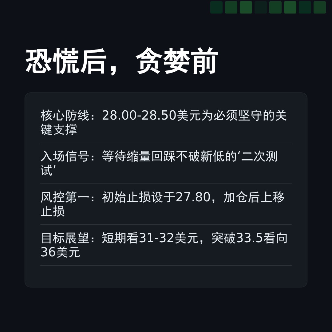 20260323 KWEB 行情数据复盘报告（基于威科夫量价视角）