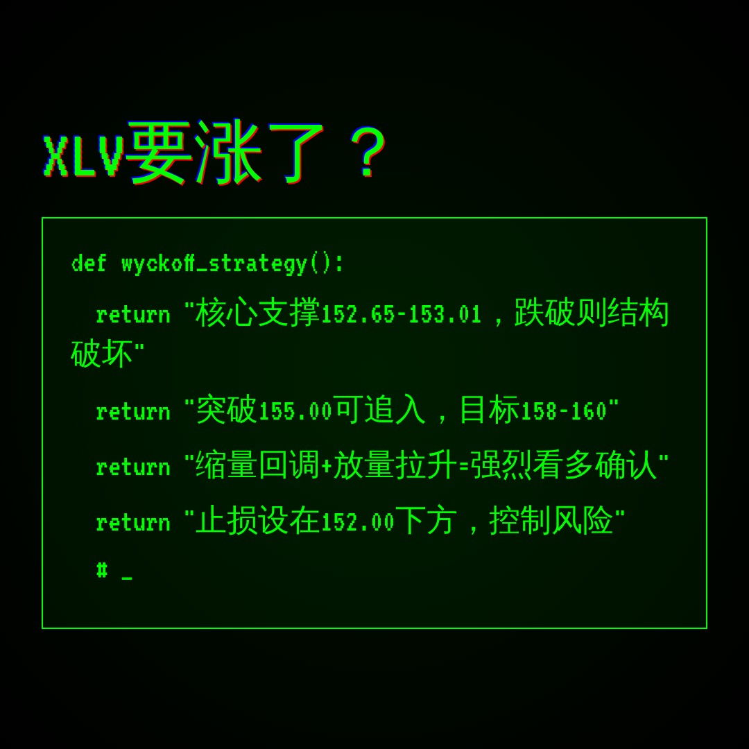 20260609 XLV 行情数据复盘报告（基于威科夫量价视角）