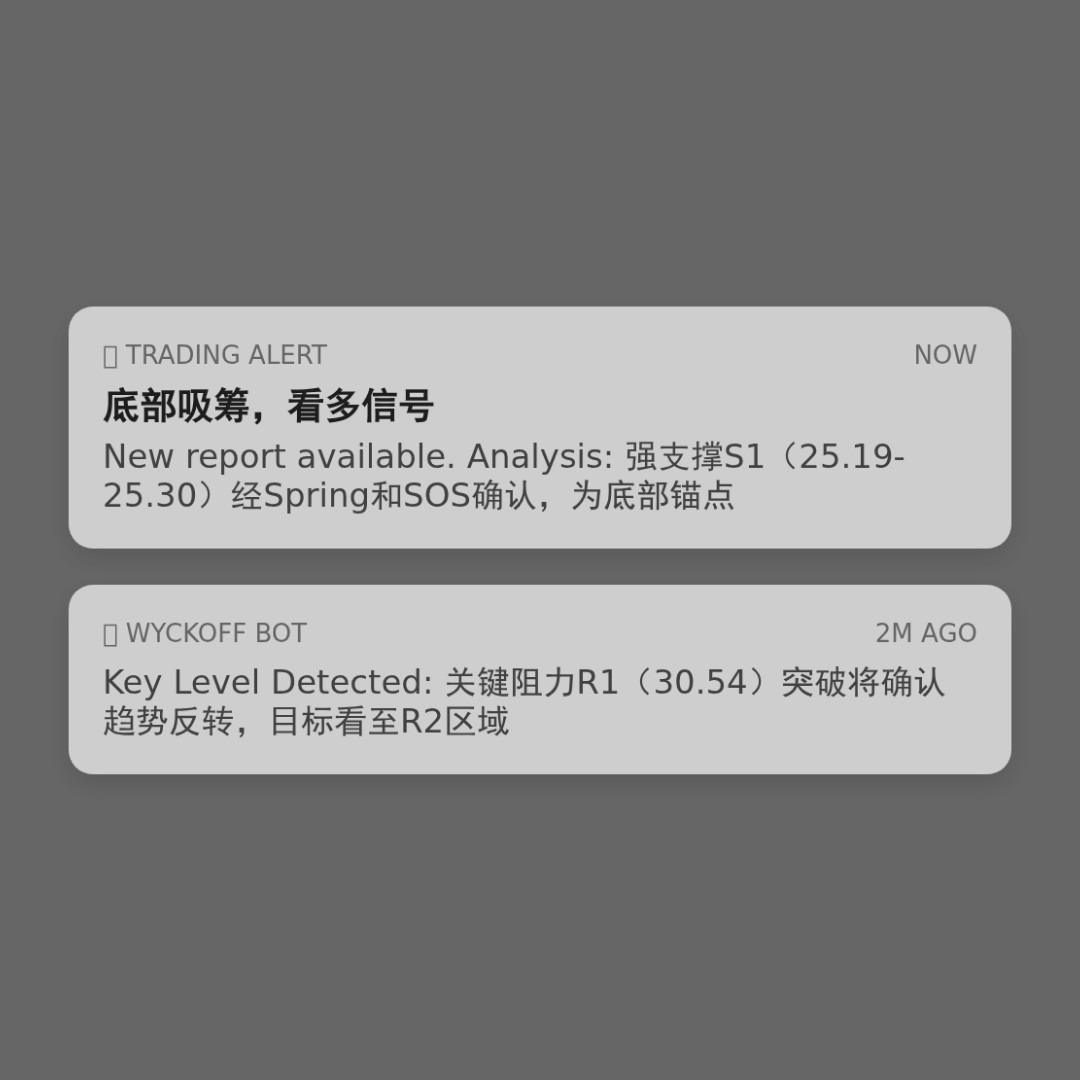 20260323 WCLD 行情数据复盘报告（基于威科夫量价视角）