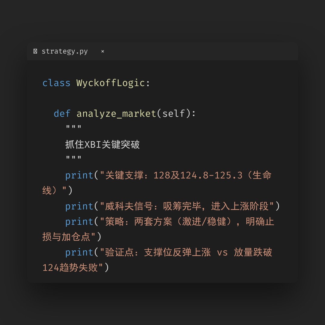 20260408 XBI 行情数据复盘报告（基于威科夫量价视角）