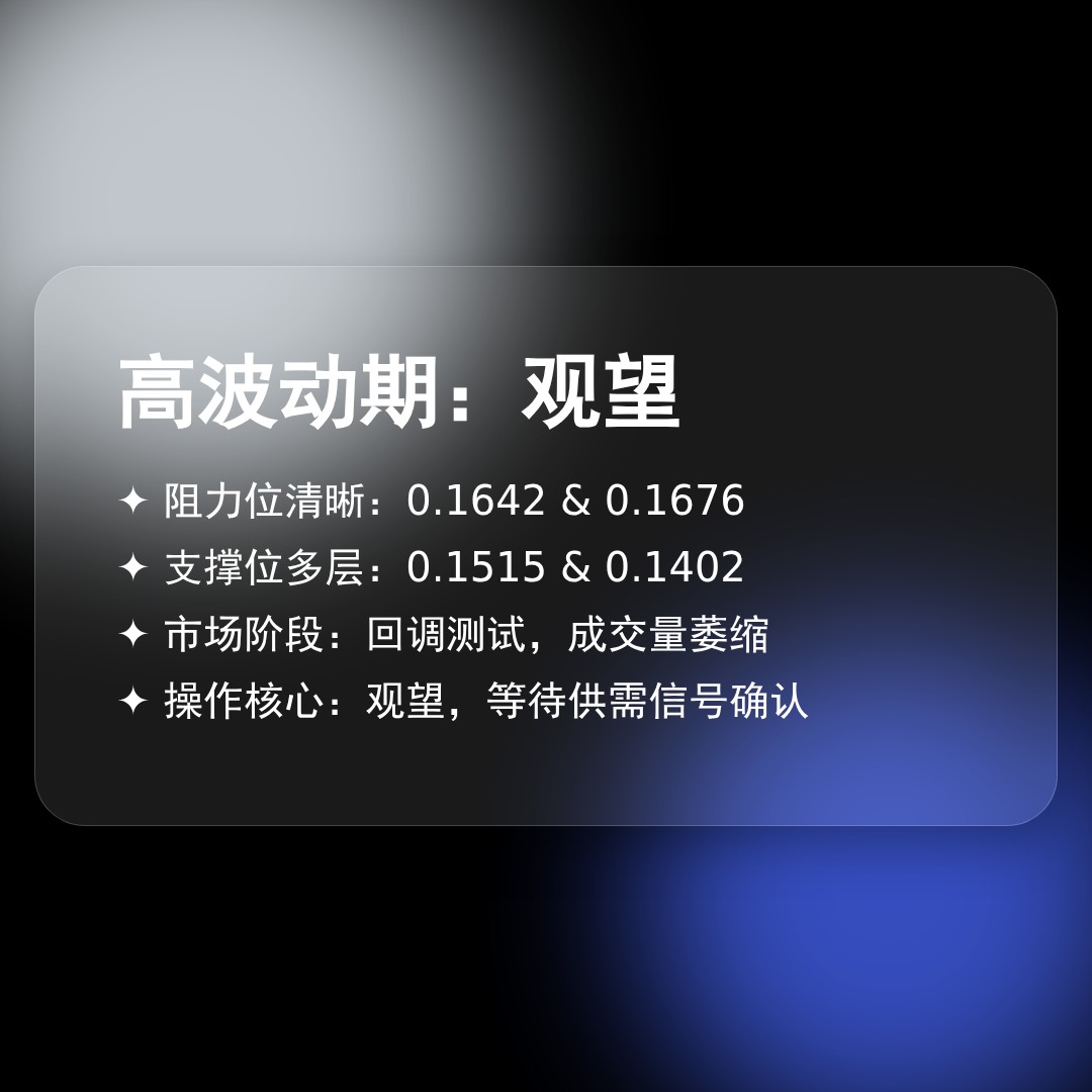 20260114 POLUSDT 行情数据复盘报告（基于威科夫量价视角）