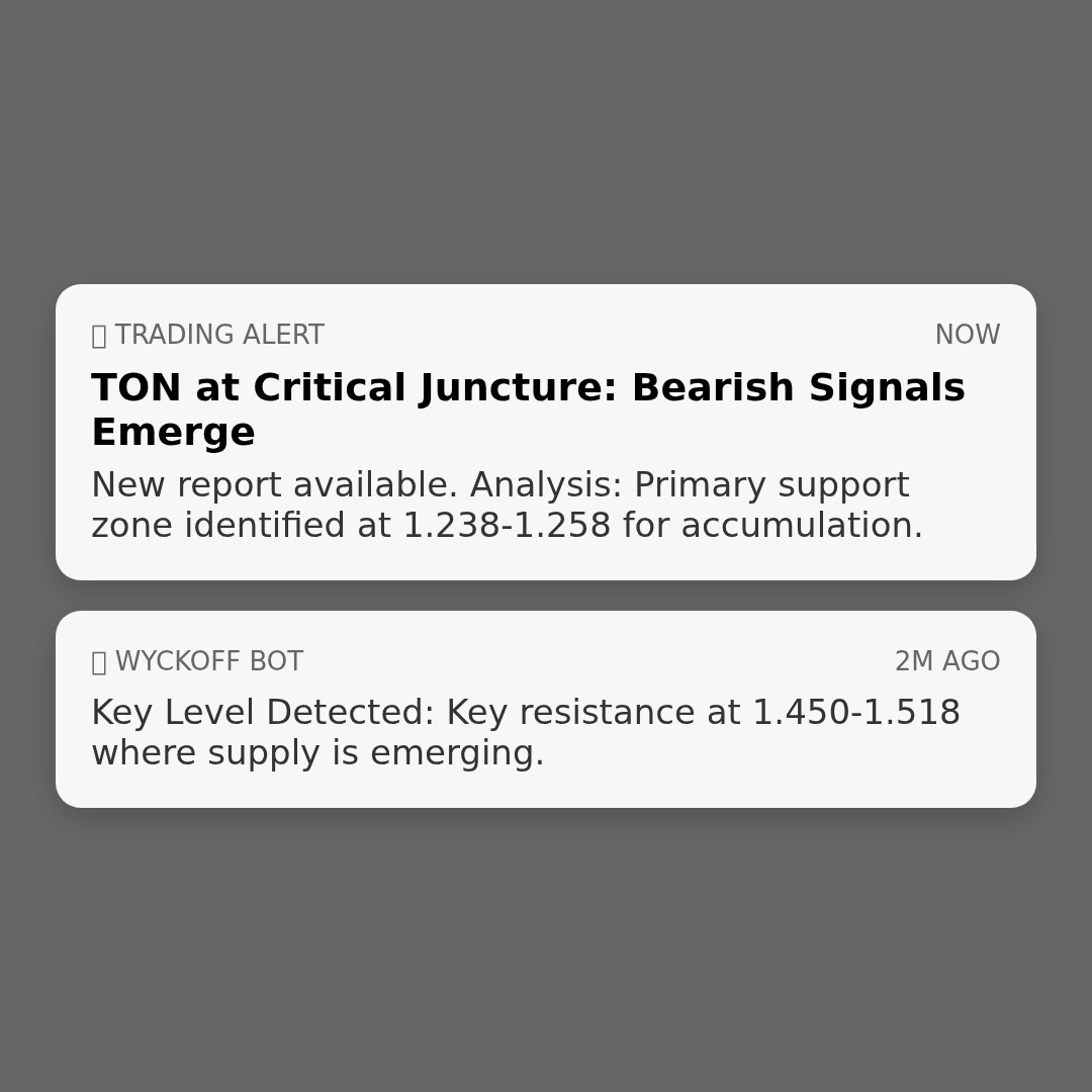 20260414 TONUSDT Market Data Review Report (Based on Wyckoff Volume-Price Perspective)