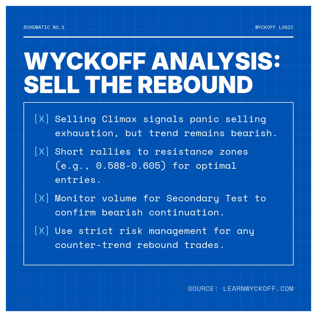 20260305 513060 Market Data Review Report (Based on Wyckoff Volume-Price Perspective)