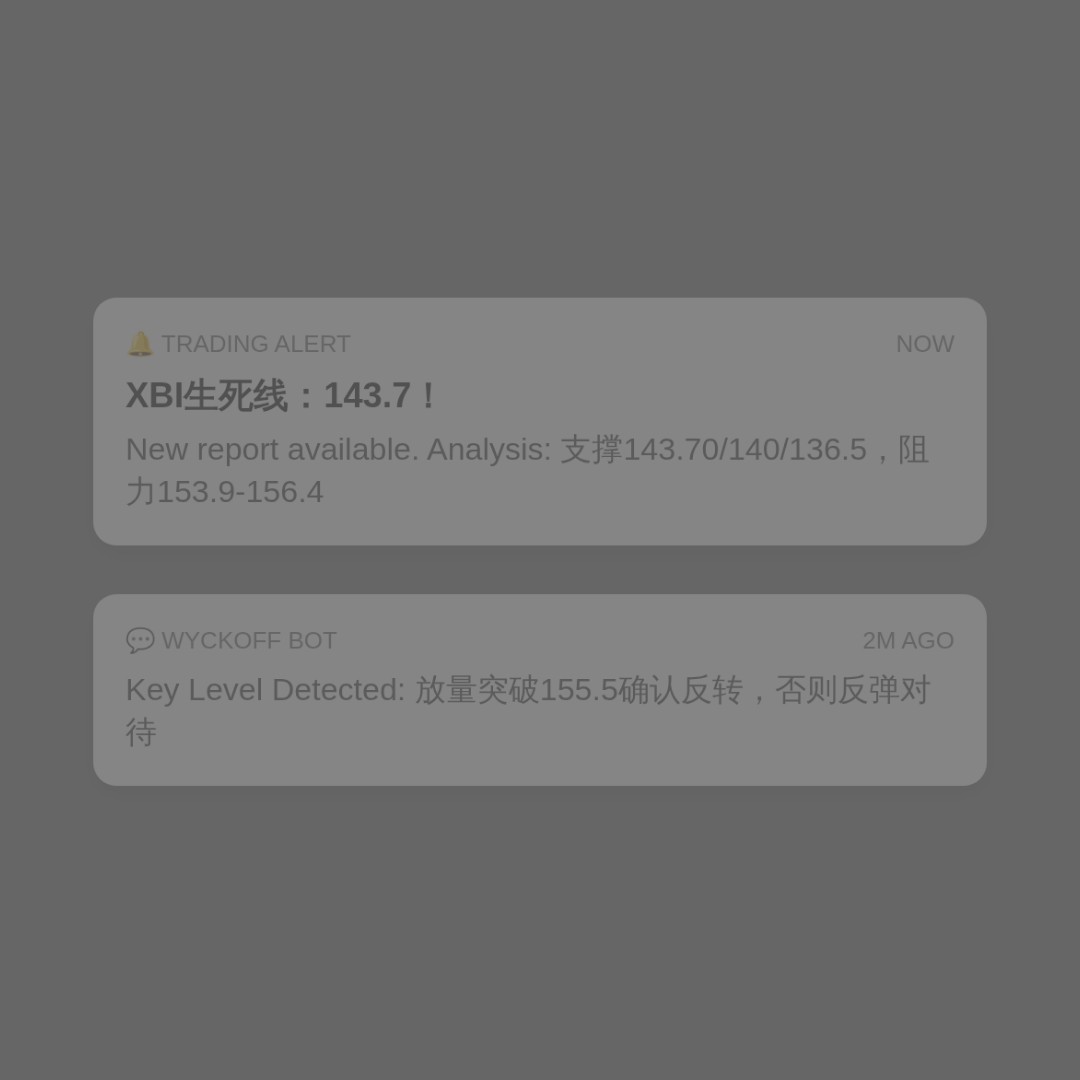 20260804 XBI 行情数据复盘报告（基于威科夫量价视角）