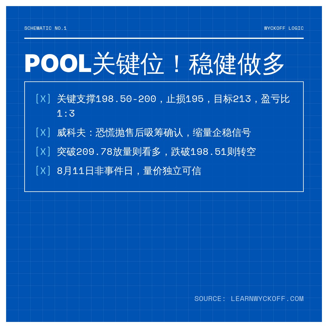 20260811 POOL 行情数据复盘报告（基于威科夫量价视角）