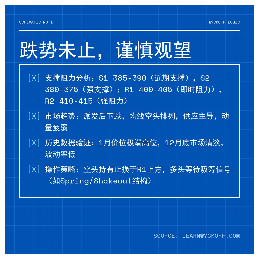 20260211 VCR 行情数据复盘报告（基于威科夫量价视角）