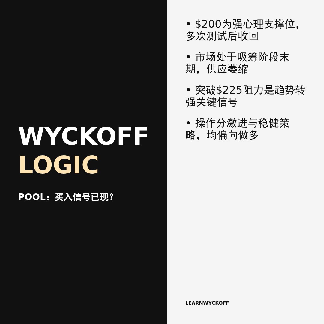 20260331 POOL 行情数据复盘报告（基于威科夫量价视角）